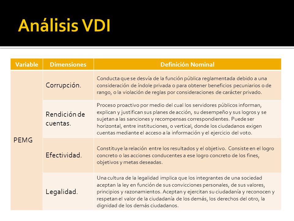 Análisis VDI PEMG Corrupción. Rendición de cuentas. Efectividad.