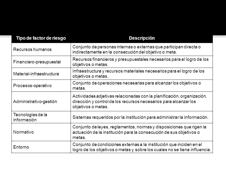 Tipos más frecuentes de factores de riesgos