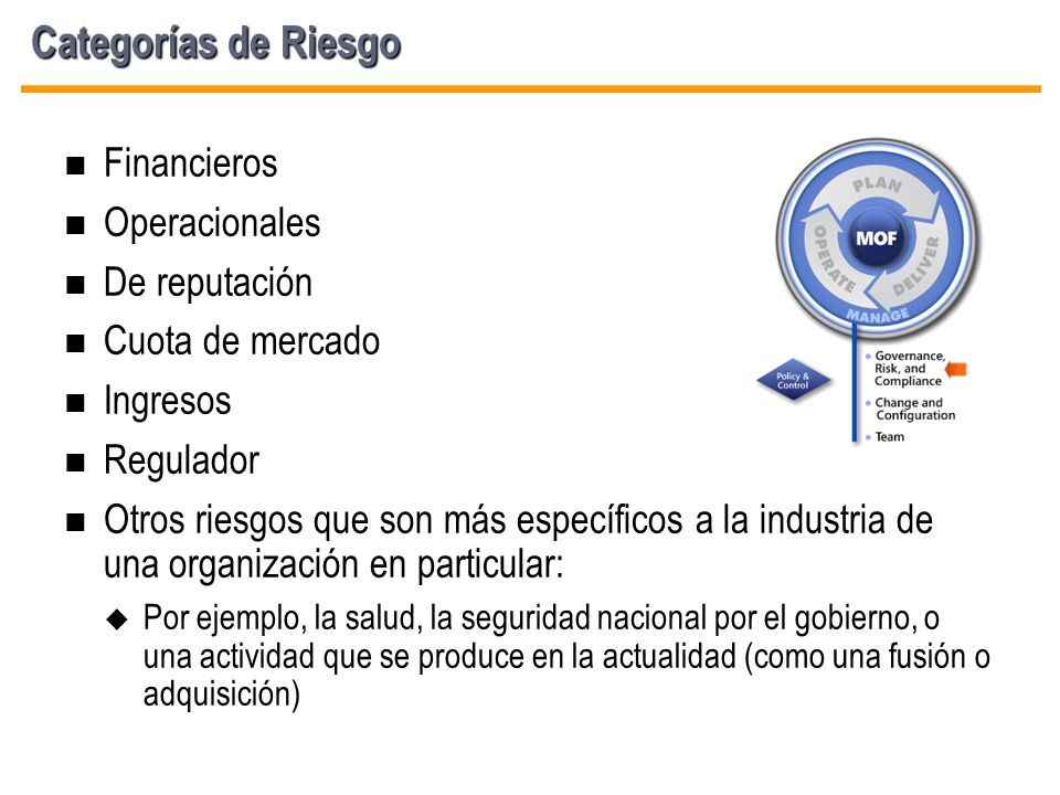 Categorías de Riesgo Financieros Operacionales De reputación