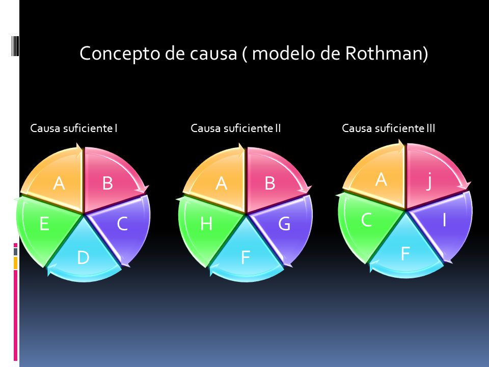 Concepto de causa ( modelo de Rothman)