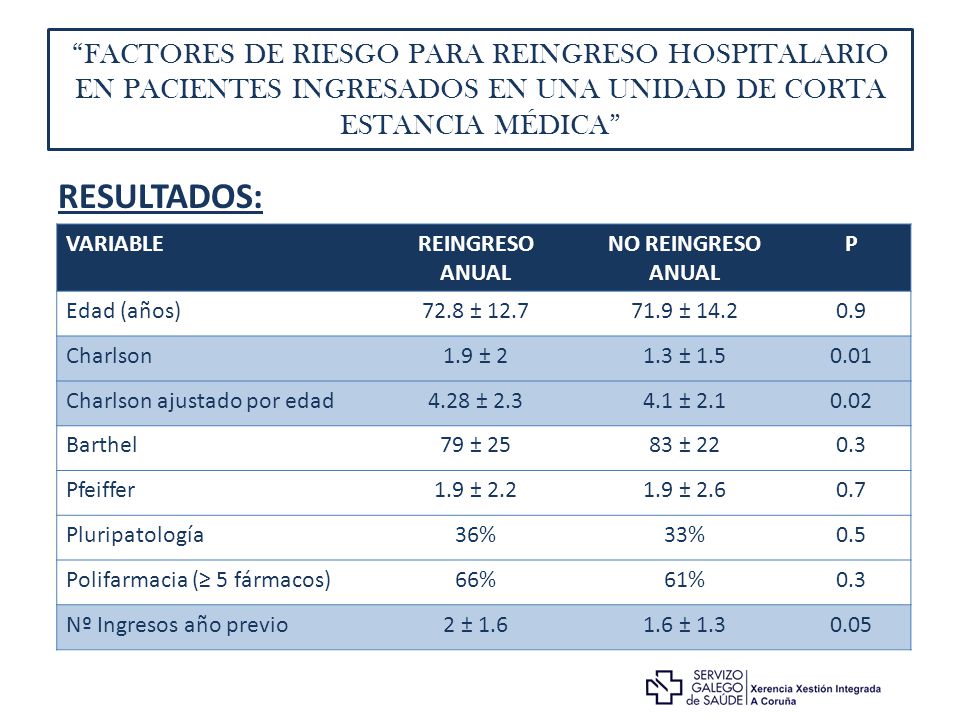 FACTORES DE RIESGO PARA REINGRESO HOSPITALARIO EN PACIENTES INGRESADOS EN UNA UNIDAD DE CORTA ESTANCIA MÉDICA
