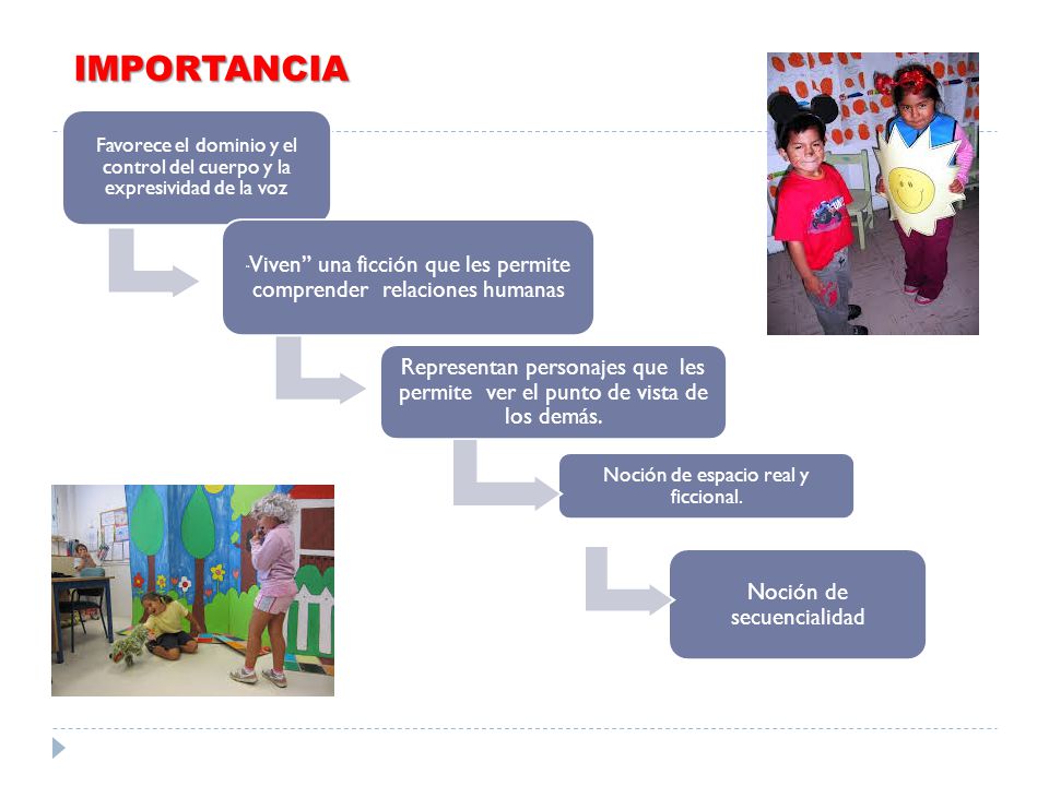IMPORTANCIA Noción de espacio real y ficcional. Noción de secuencialidad. Favorece el dominio y el control del cuerpo y la expresividad de la voz.