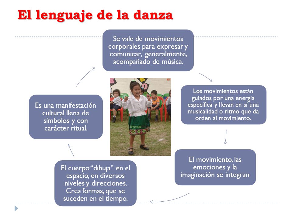 El lenguaje de la danza Se vale de movimientos corporales para expresar y comunicar, generalmente, acompañado de música.