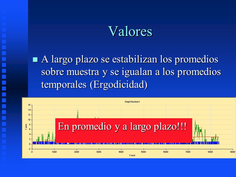 Valores A largo plazo se estabilizan los promedios sobre muestra y se igualan a los promedios temporales (Ergodicidad)
