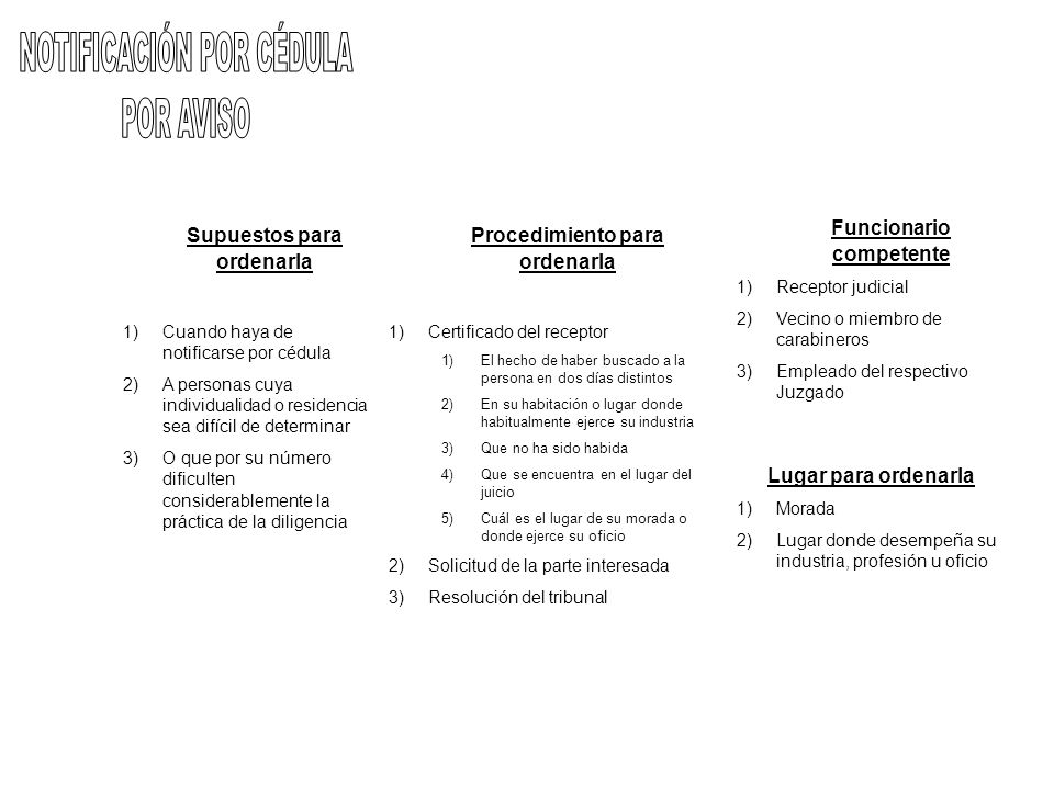 NOTIFICACIÓN POR CÉDULA POR AVISO