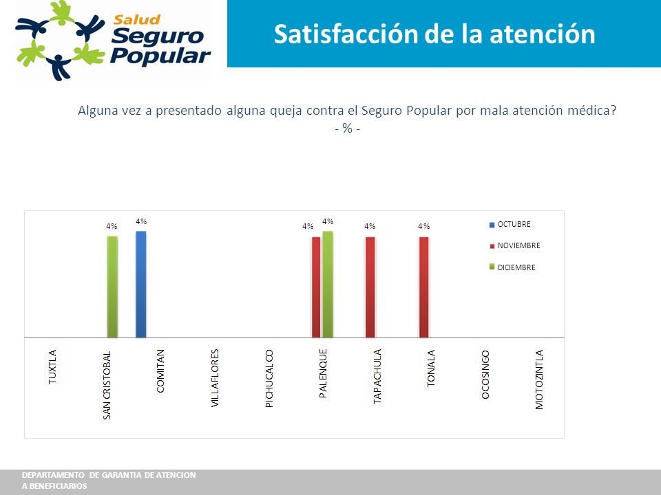 Satisfacción de la atención