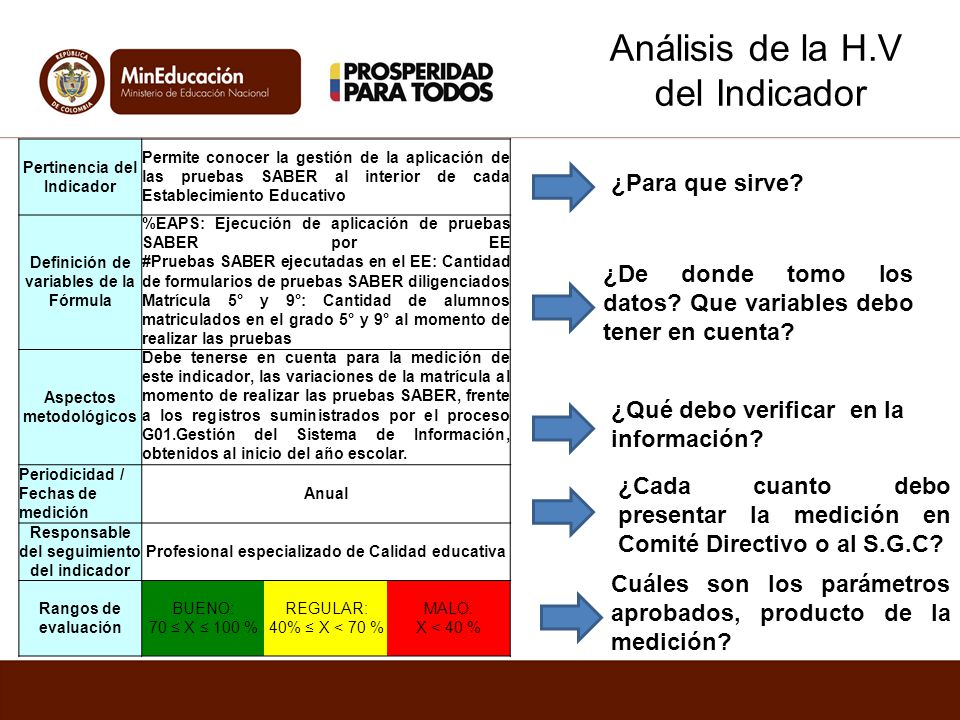 Análisis de la H.V del Indicador ¿Para que sirve