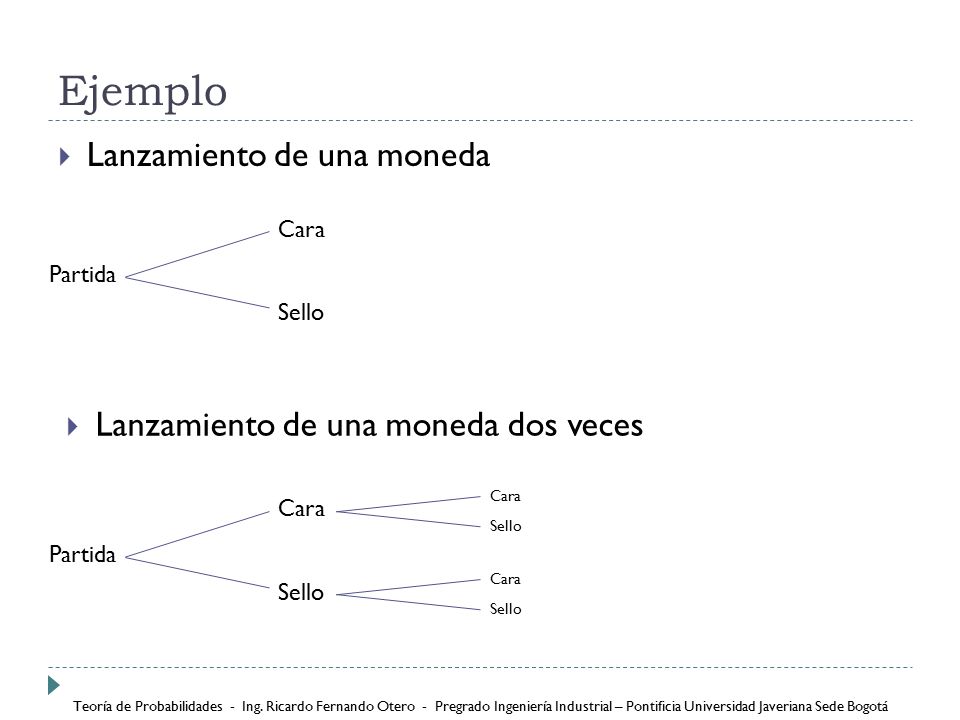 Ejemplo Lanzamiento de una moneda Lanzamiento de una moneda dos veces