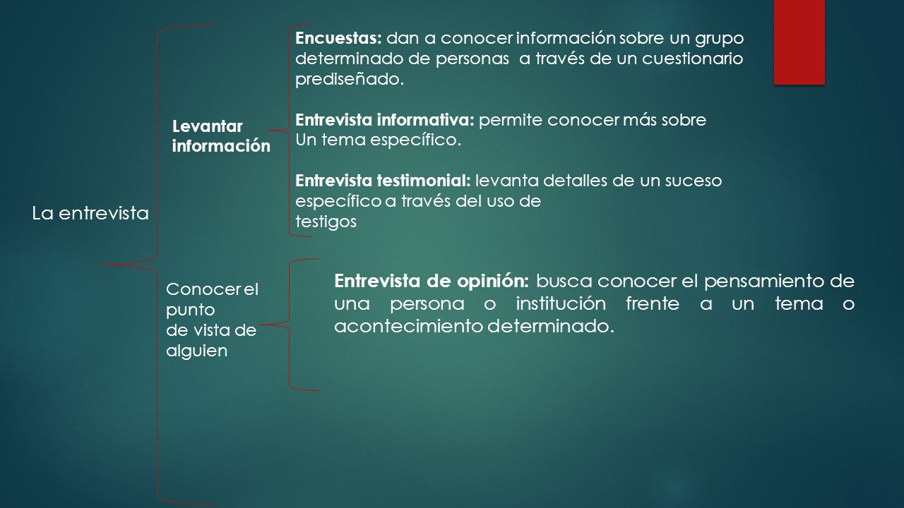 La entrevista Encuestas: dan a conocer información sobre un grupo. determinado de personas a través de un cuestionario.