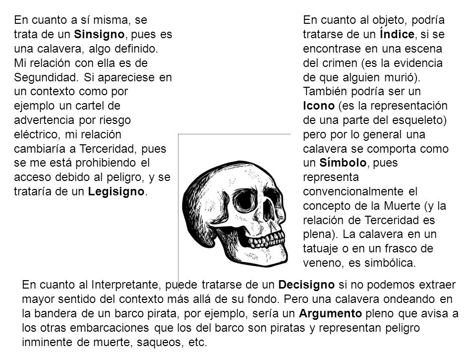 En cuanto a sí misma, se trata de un Sinsigno, pues es una calavera, algo definido. Mi relación con ella es de Segundidad. Si apareciese en un contexto como por ejemplo un cartel de advertencia por riesgo eléctrico, mi relación cambiaría a Terceridad, pues se me está prohibiendo el acceso debido al peligro, y se trataría de un Legisigno.