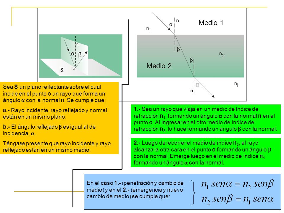 Medio 1 Medio 2. Sea S un plano reflectante sobre el cual incide en el punto o un rayo que forma un ángulo  con la normal n. Se cumple que: