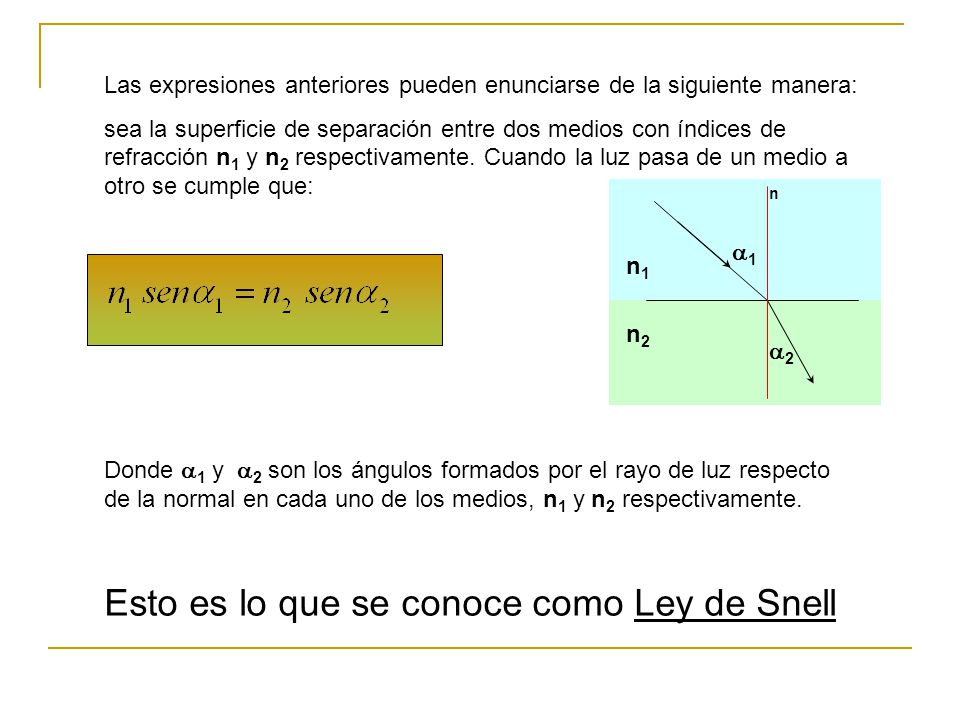 Esto es lo que se conoce como Ley de Snell