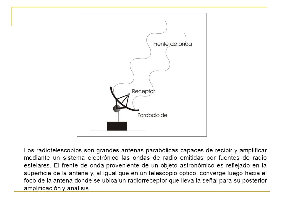 Los radiotelescopios son grandes antenas parabólicas capaces de recibir y amplificar mediante un sistema electrónico las ondas de radio emitidas por fuentes de radio estelares.