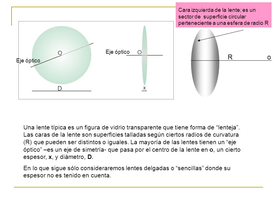 Cara izquierda de la lente; es un sector de superficie circular perteneciente a una esfera de radio R