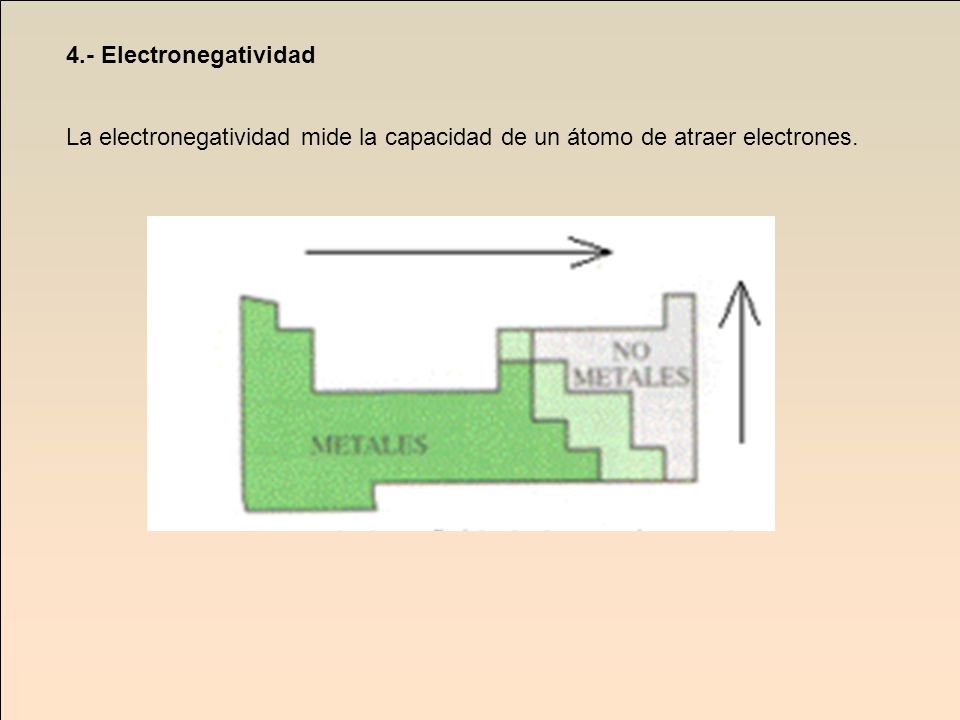 4.- Electronegatividad La electronegatividad mide la capacidad de un átomo de atraer electrones.