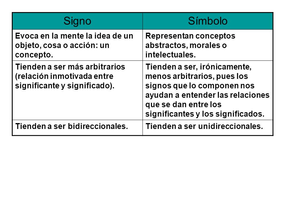 Signo Símbolo. Evoca en la mente la idea de un objeto, cosa o acción: un concepto. Representan conceptos abstractos, morales o intelectuales.