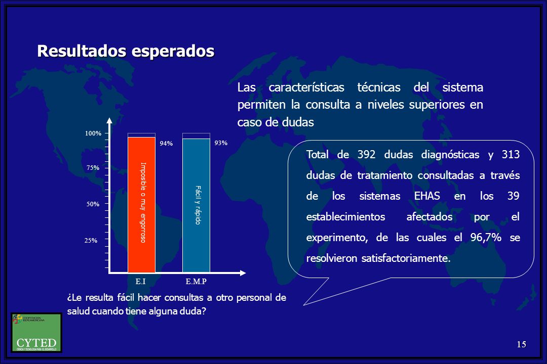 Resultados esperados Las características técnicas del sistema permiten la consulta a niveles superiores en caso de dudas.