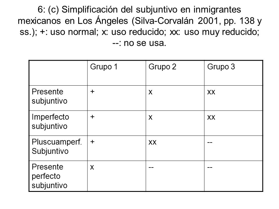 6: (c) Simplificación del subjuntivo en inmigrantes mexicanos en Los Ángeles (Silva-Corvalán 2001, pp. 138 y ss.); +: uso normal; x: uso reducido; xx: uso muy reducido; --: no se usa.