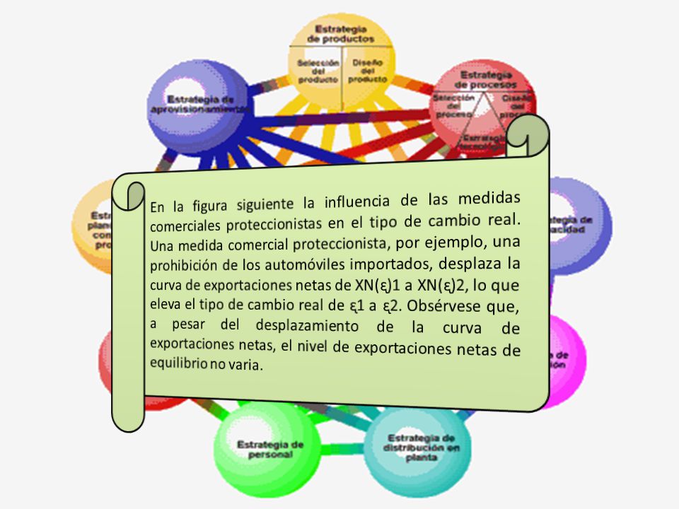 En la figura siguiente la influencia de las medidas comerciales proteccionistas en el tipo de cambio real.