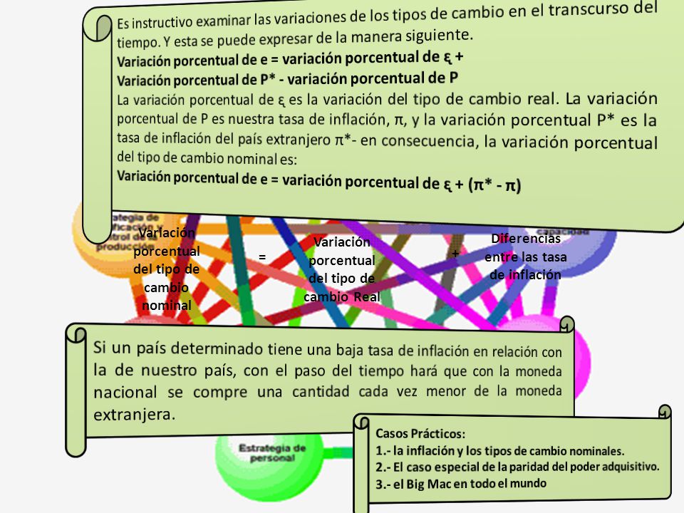 Variación porcentual de e = variación porcentual de ᶓ +
