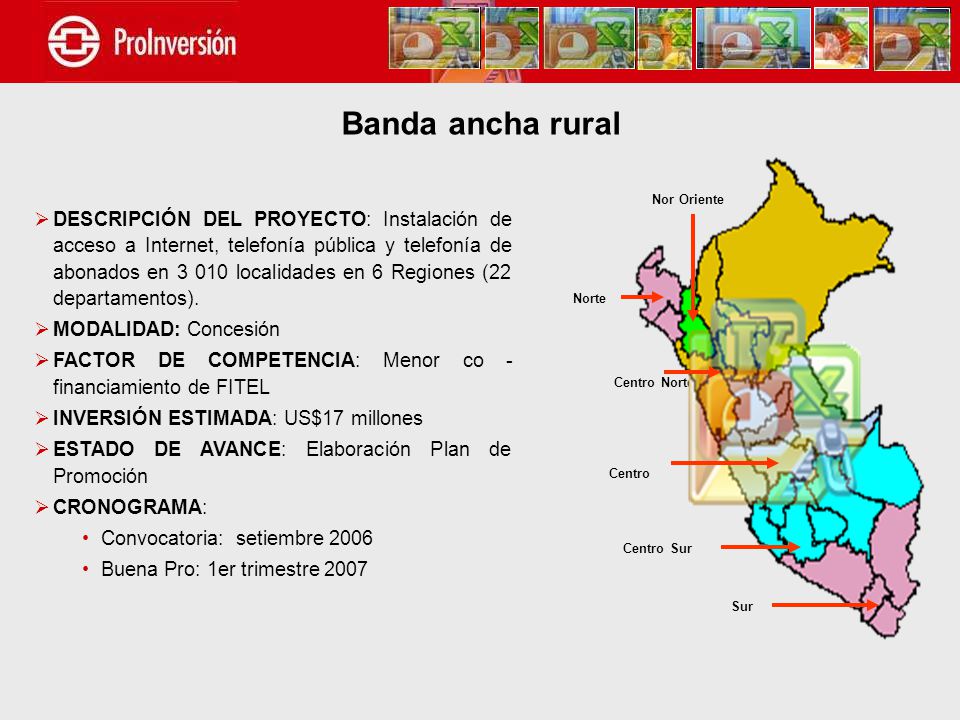 Banda ancha rural Nor Oriente. Centro Sur. Centro. Sur. Norte.