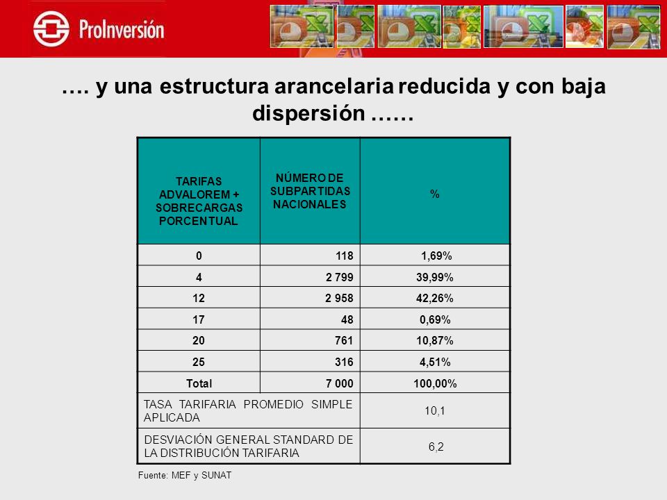 …. y una estructura arancelaria reducida y con baja dispersión ……