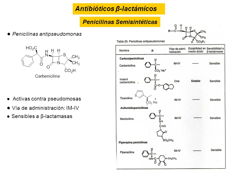 Penicilinas Semisintéticas