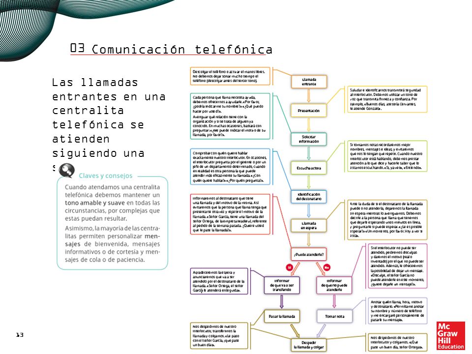 03 Diferencias entre la atención telefónica de un operador o persona física y un operador automático.