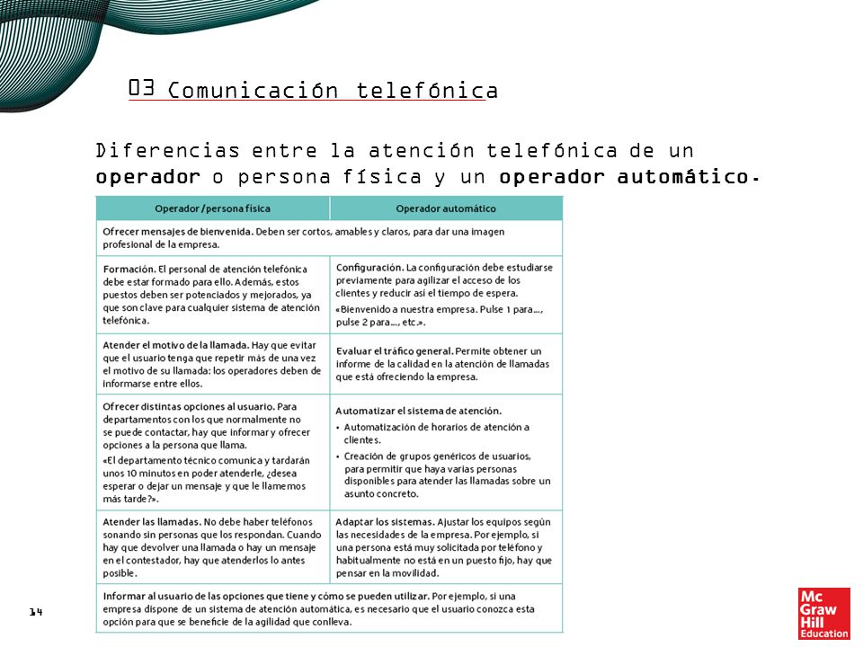 03 Las normas de protocolo determinan la oportunidad de realizar una llamada según el asunto, la situación o el rango jerárquico.
