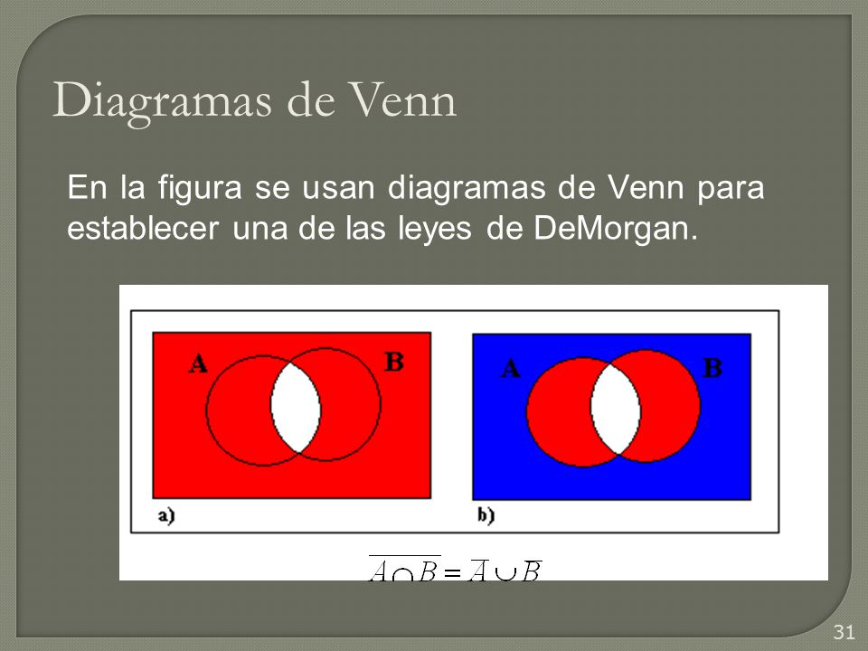 Diagramas de Venn En la figura se usan diagramas de Venn para establecer una de las leyes de DeMorgan.