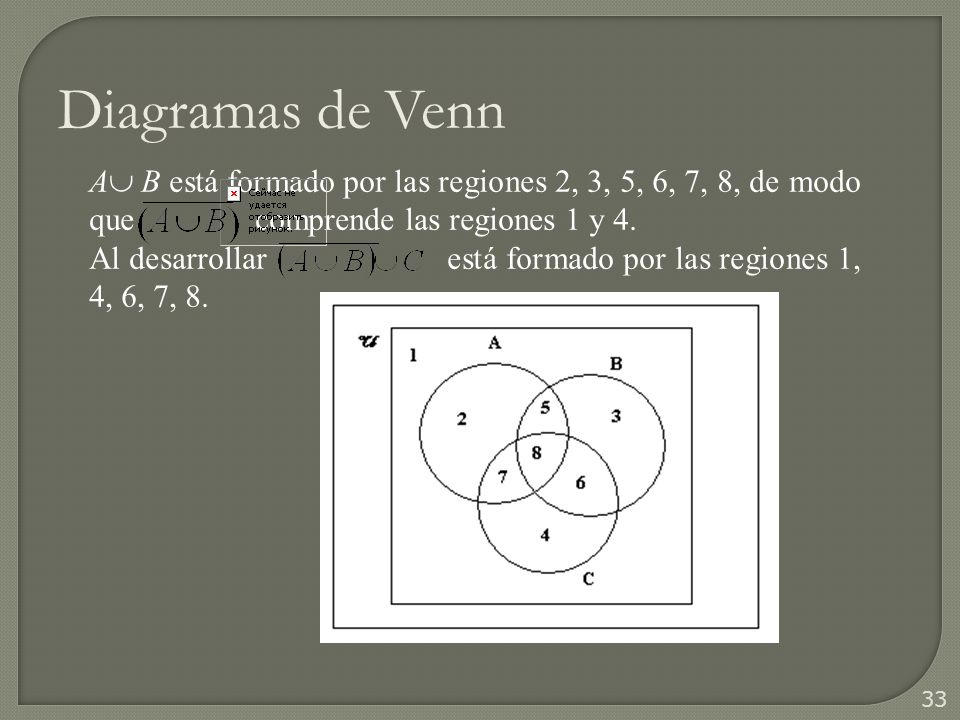 Diagramas de Venn A B está formado por las regiones 2, 3, 5, 6, 7, 8, de modo que comprende las regiones 1 y 4.