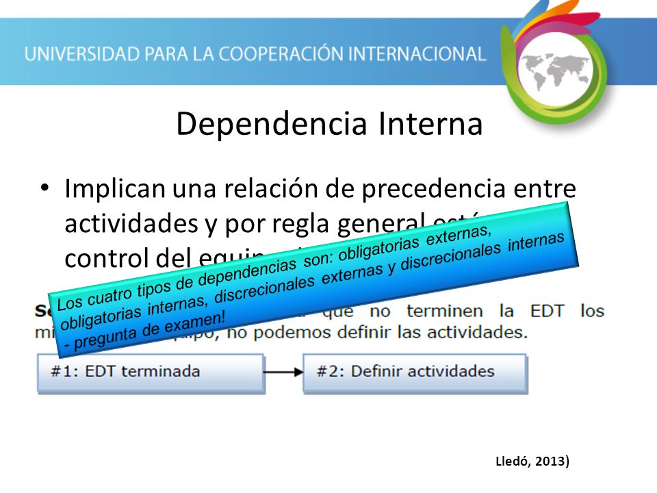 Dependencia Interna Implican una relación de precedencia entre actividades y por regla general están bajo control del equipo de proyecto.