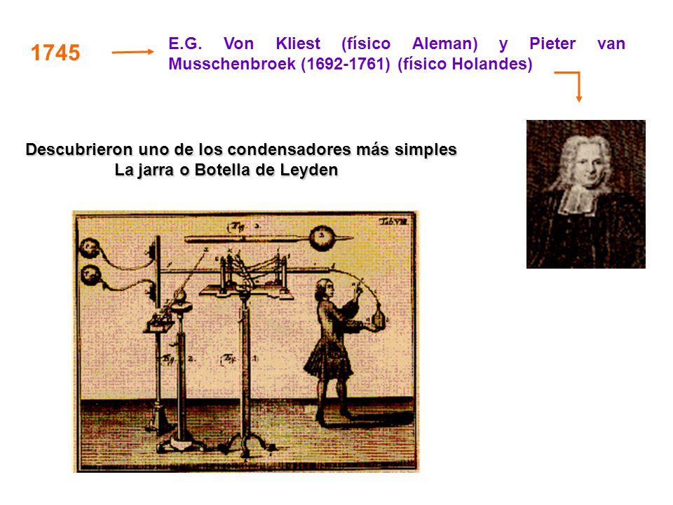 E.G. Von Kliest (físico Aleman) y Pieter van Musschenbroek ( ) (físico Holandes)