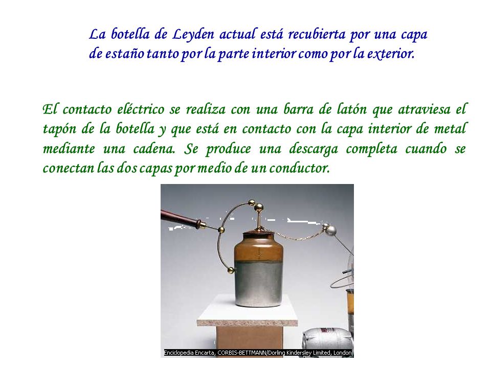 La botella de Leyden actual está recubierta por una capa de estaño tanto por la parte interior como por la exterior.