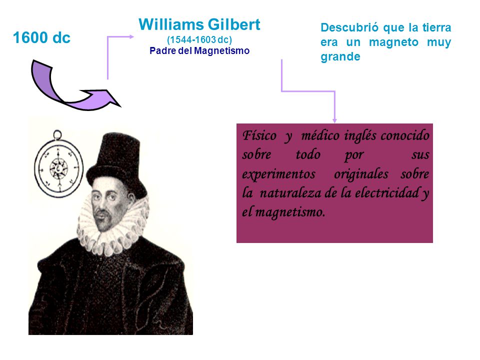 Williams Gilbert ( dc) Padre del Magnetismo. Descubrió que la tierra era un magneto muy grande.