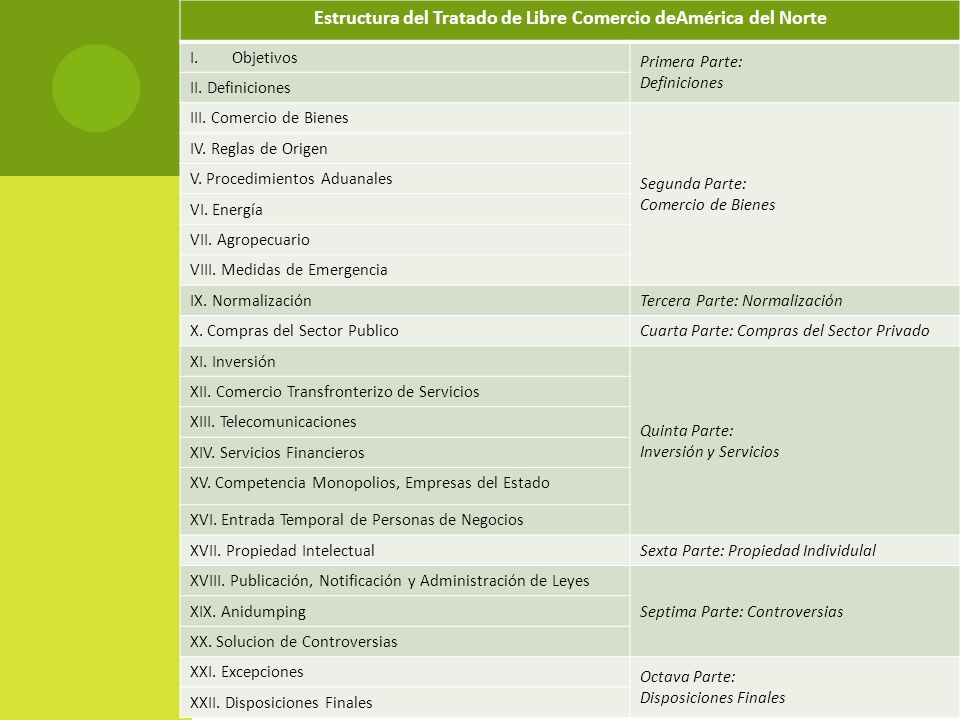 Estructura del Tratado de Libre Comercio deAmérica del Norte