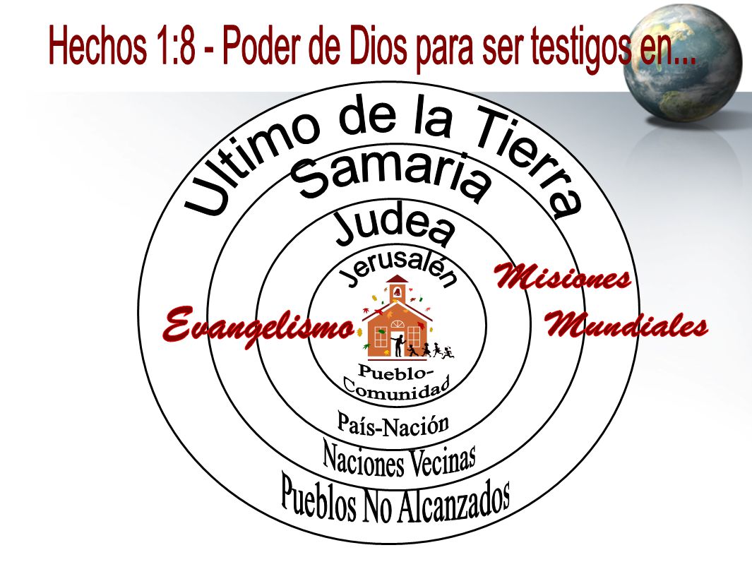 Hechos 1:8 - Poder de Dios para ser testigos en...
