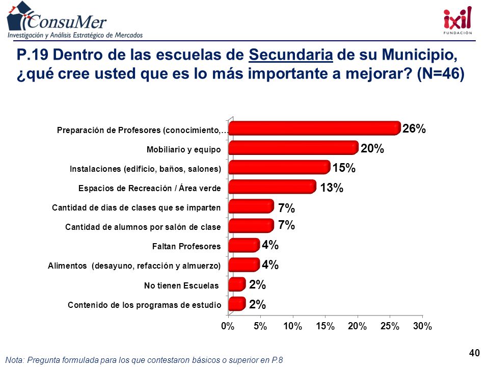 P.19 Dentro de las escuelas de Secundaria de su Municipio, ¿qué cree usted que es lo más importante a mejorar (N=46)