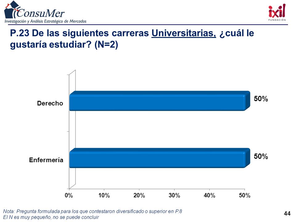 P.23 De las siguientes carreras Universitarias, ¿cuál le gustaría estudiar (N=2)