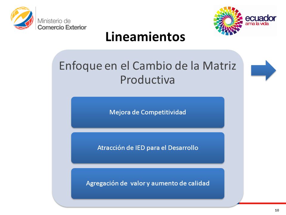 Lineamientos Enfoque en el Cambio de la Matriz Productiva