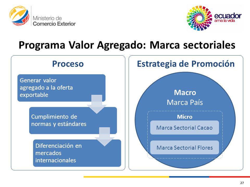Programa Valor Agregado: Marca sectoriales