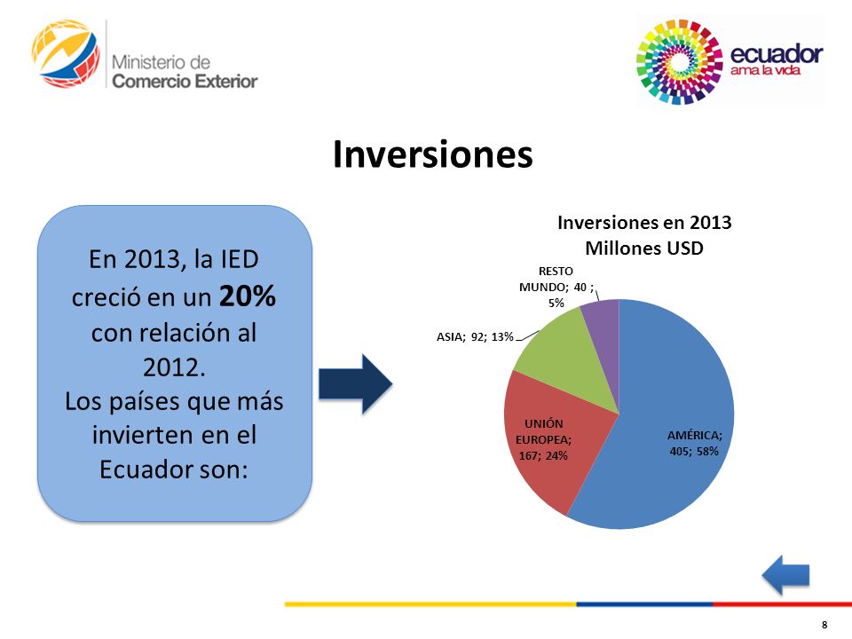 Inversiones En 2013, la IED creció en un 20% con relación al 2012.