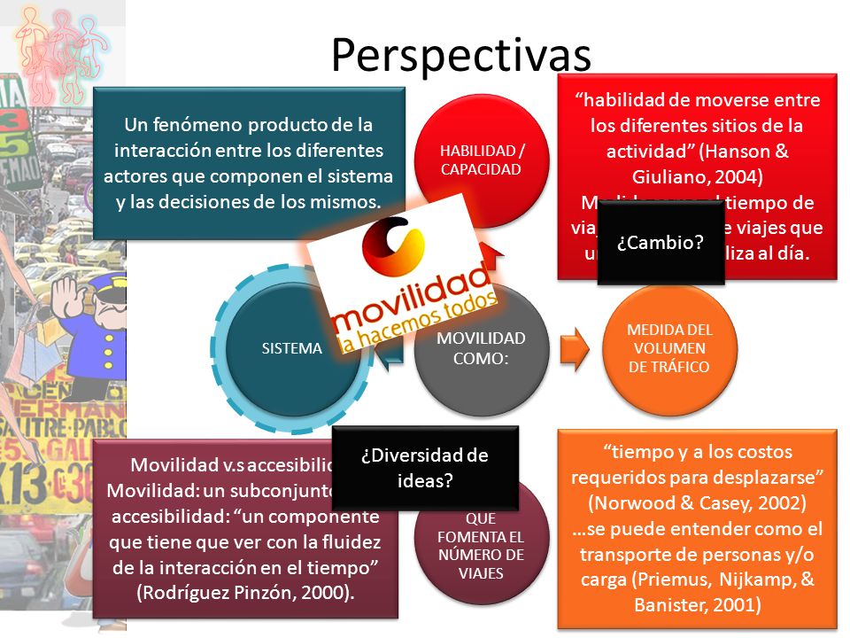 Perspectivas habilidad de moverse entre los diferentes sitios de la actividad (Hanson & Giuliano, 2004)
