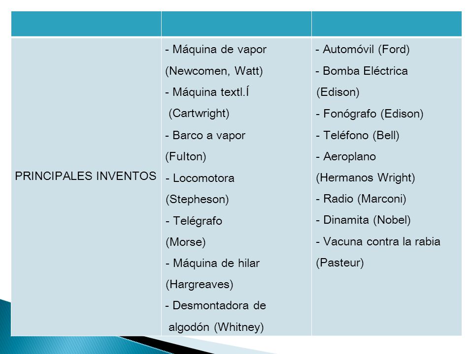 PRINCIPALES INVENTOS - Máquina de vapor (Newcomen, Watt) - Máquina textl.Í. (Cartwright) - Barco a vapor (FuIton)