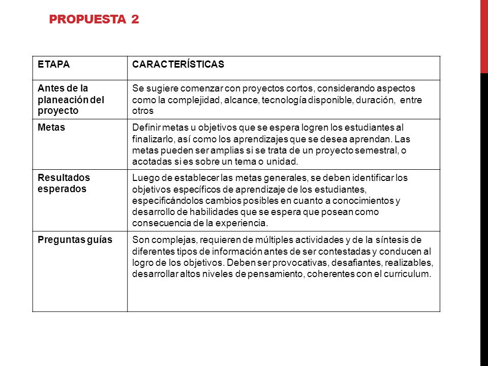 PROPUESTA 2 ETAPA CARACTERÍSTICAS Antes de la planeación del proyecto