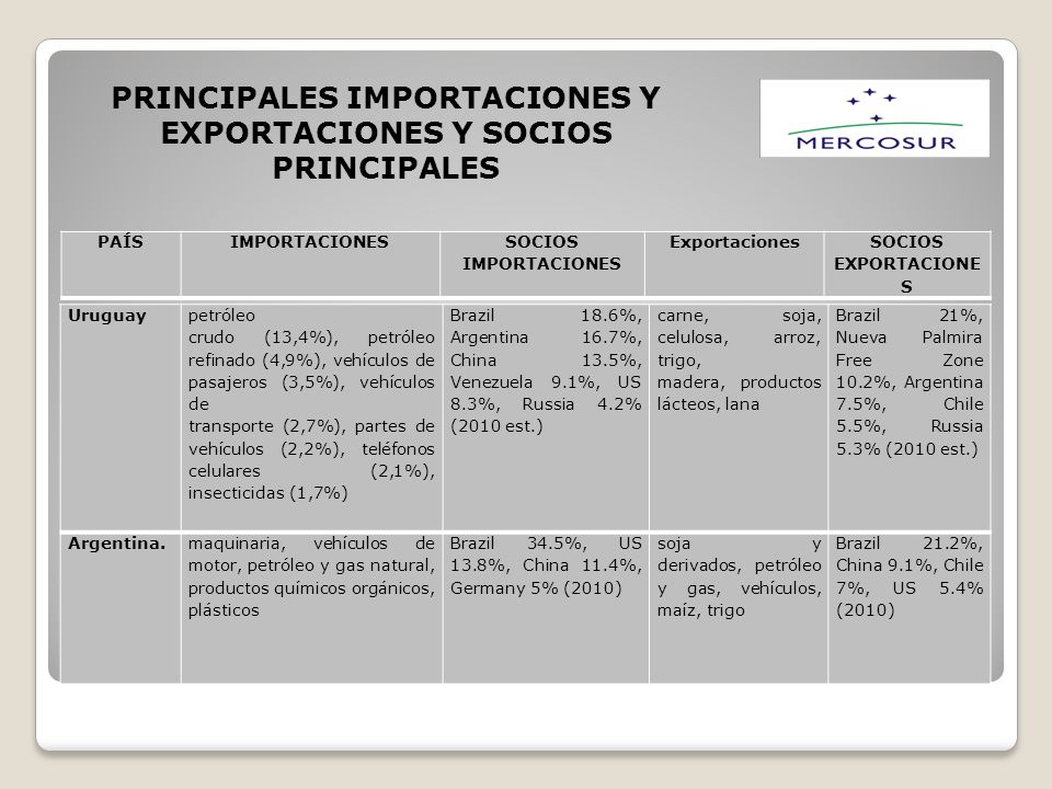 PRINCIPALES IMPORTACIONES Y EXPORTACIONES Y SOCIOS PRINCIPALES