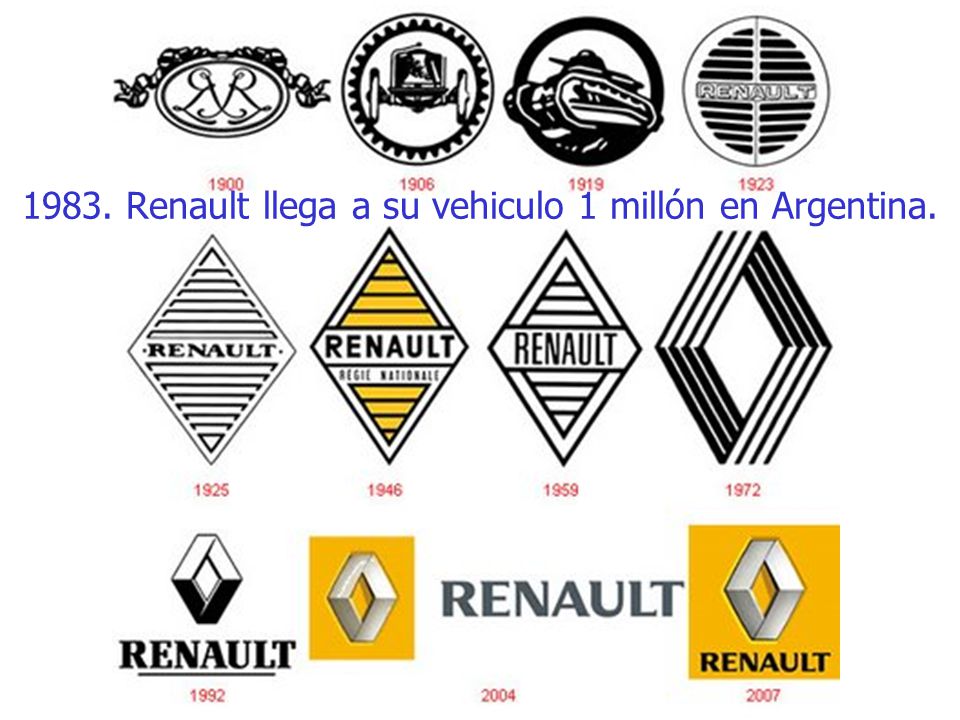 1983. Renault llega a su vehiculo 1 millón en Argentina.