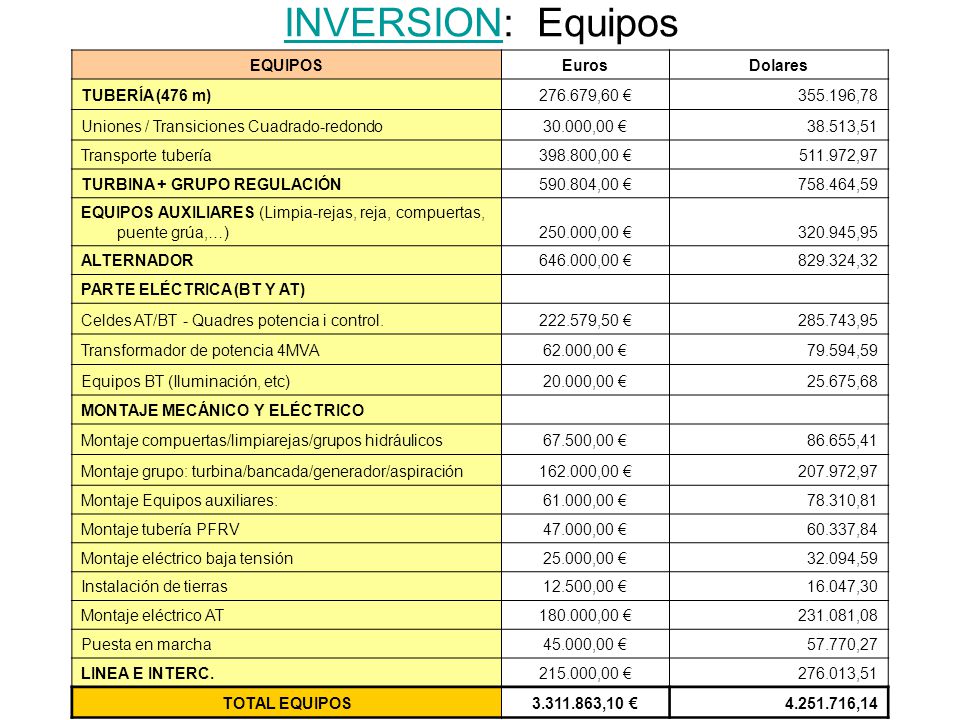 INVERSION: Equipos EQUIPOS Euros Dolares TUBERÍA (476 m) ,60 €
