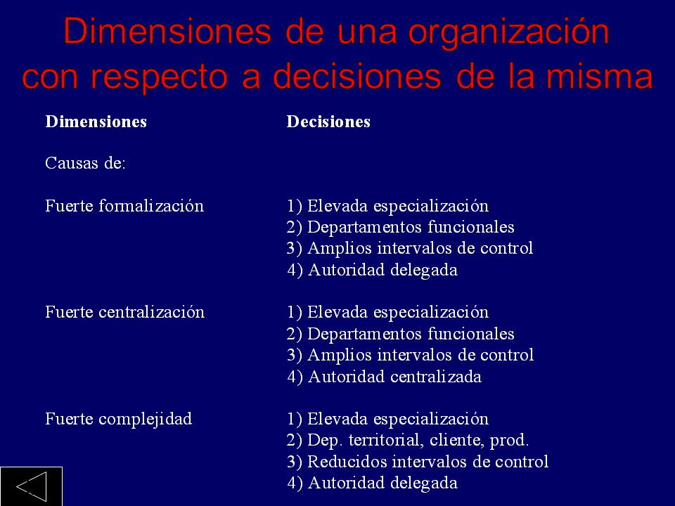 Dimensiones de una organización con respecto a decisiones de la misma