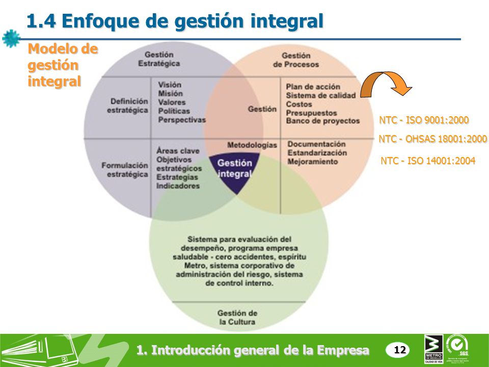 1.4 Enfoque de gestión integral